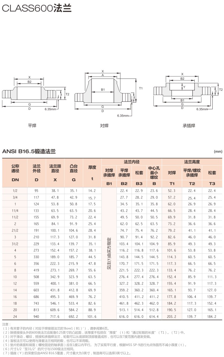 美标法兰5.jpg