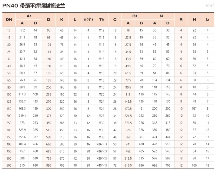 带颈平焊法兰3.jpg